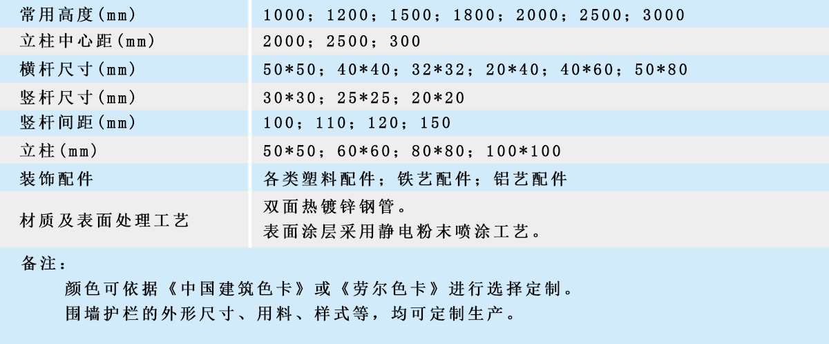 圍墻護(hù)欄常用規(guī)格表（1200x498）.jpg